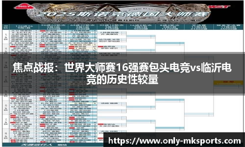 焦点战报：世界大师赛16强赛包头电竞vs临沂电竞的历史性较量